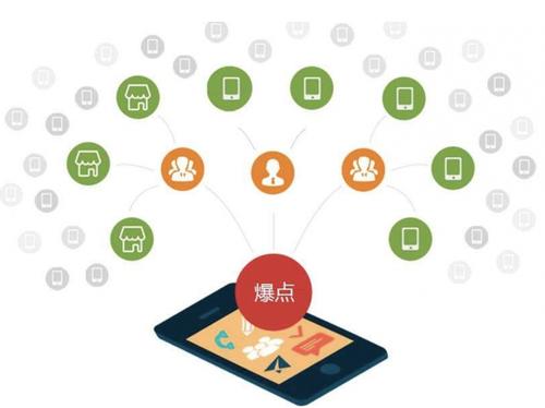 耒阳为什么越来越多的企业通过软文营销来引流